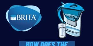 how does the brita filter indicator work